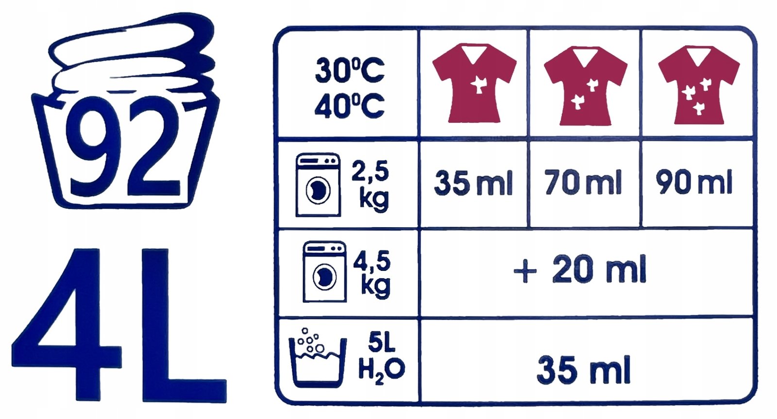 Power Wash NIEMIECKI Żel do prania SENSITIVE 4L - obrazek 5